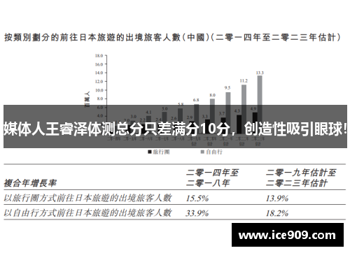 媒体人王睿泽体测总分只差满分10分，创造性吸引眼球！